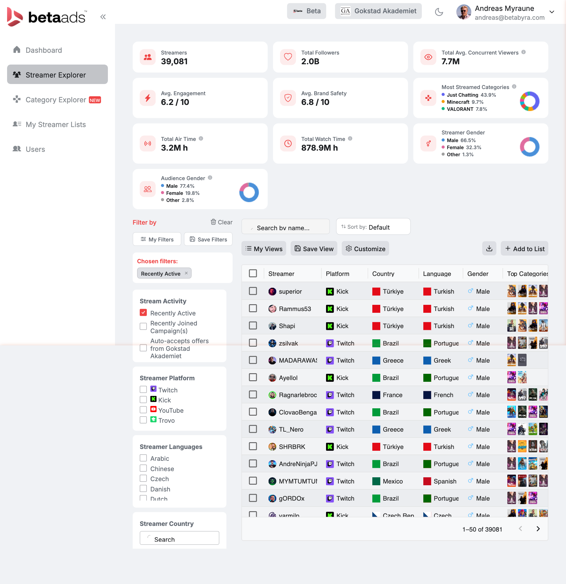 Streamer Explorer showing 39,000+ creators with engagement scores, brand safety, filters and audience data