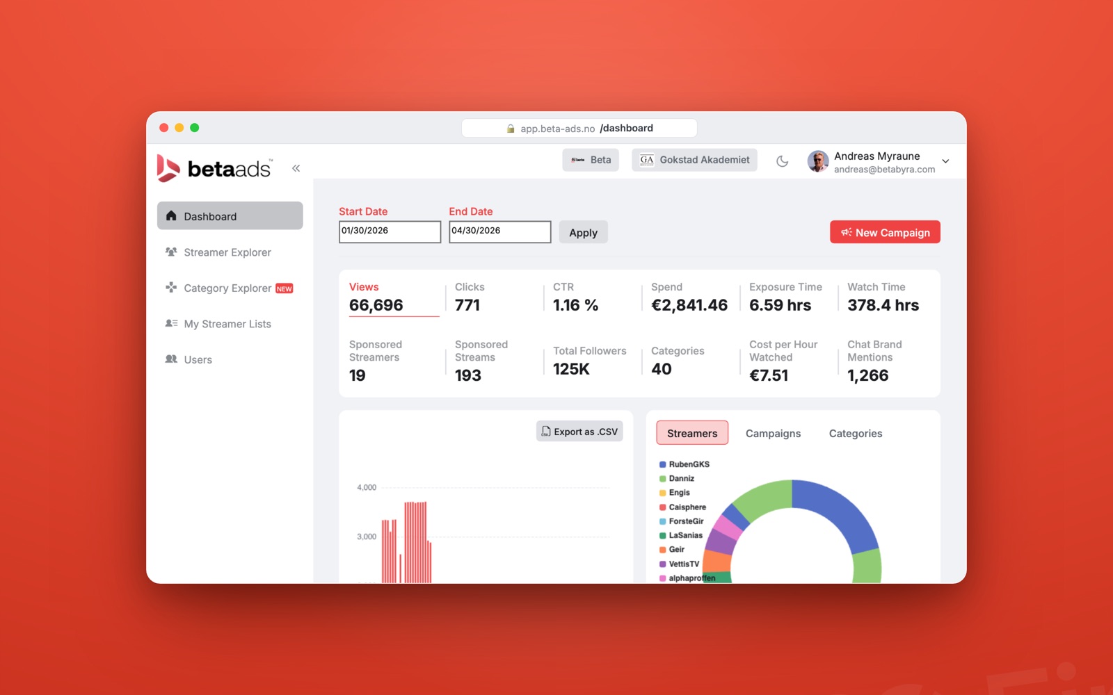 Beta Ads 2.0: Self-Serve Live Streaming Advertising Is Here