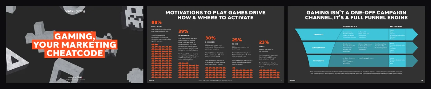 Inside Dentsu's 2025 Gaming Trends Report: the cover, player motivations and the full-funnel framework