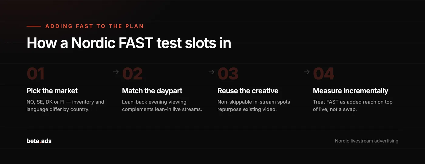 How to slot a Nordic FAST test into an existing streaming plan in four steps.