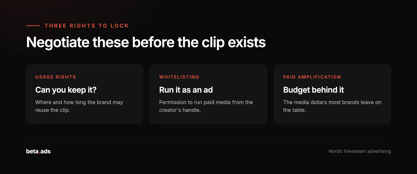 Three rights to negotiate before a clip exists: usage rights, whitelisting and paid amplification.